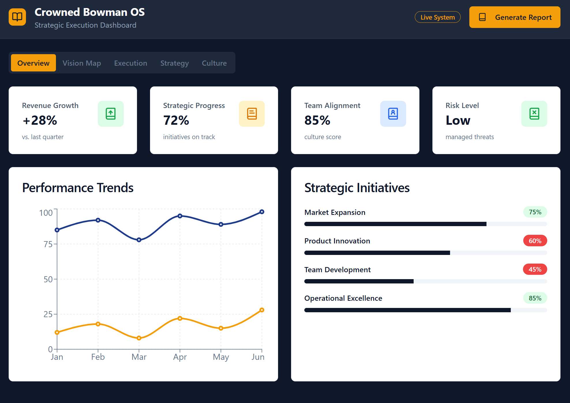 AI Dashboard Preview